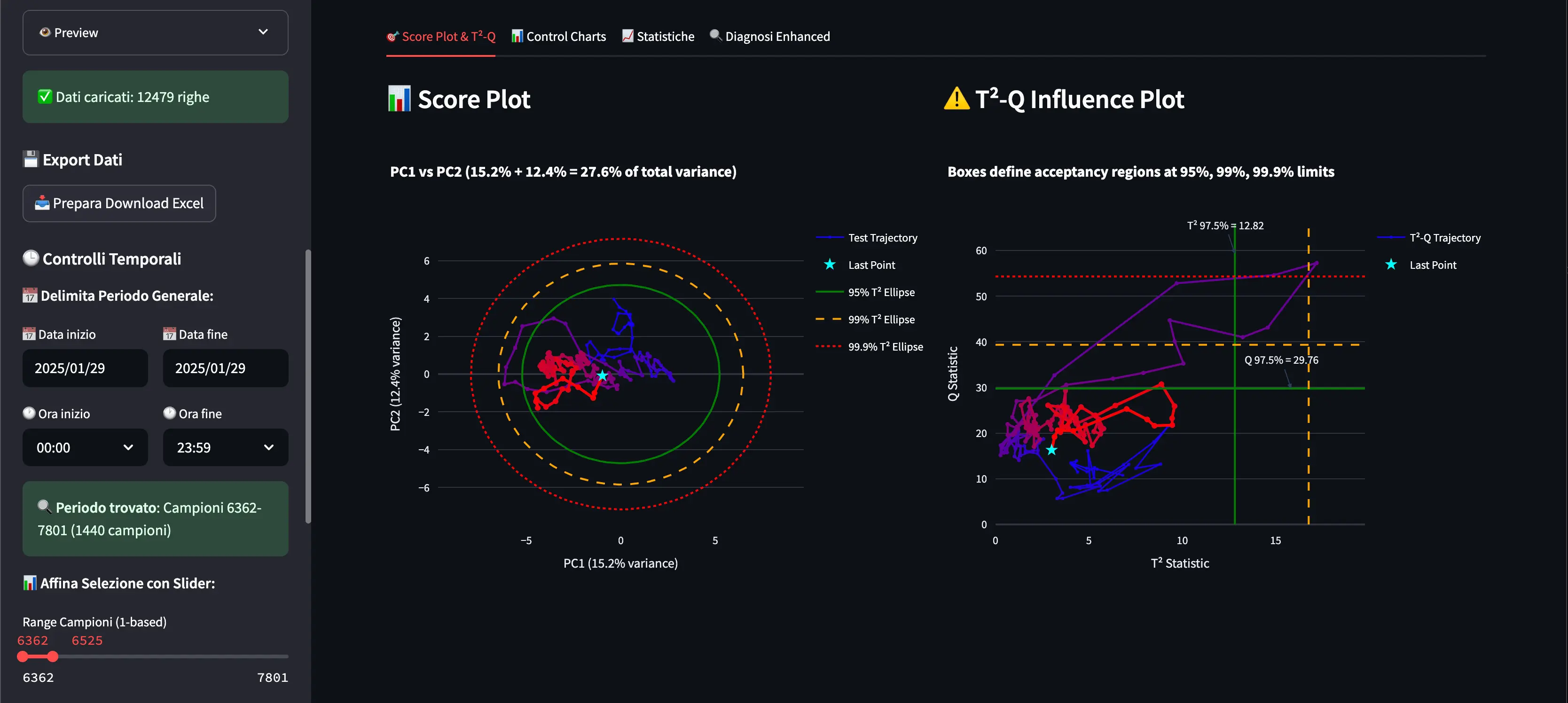 Streamlit Dashboard Interface